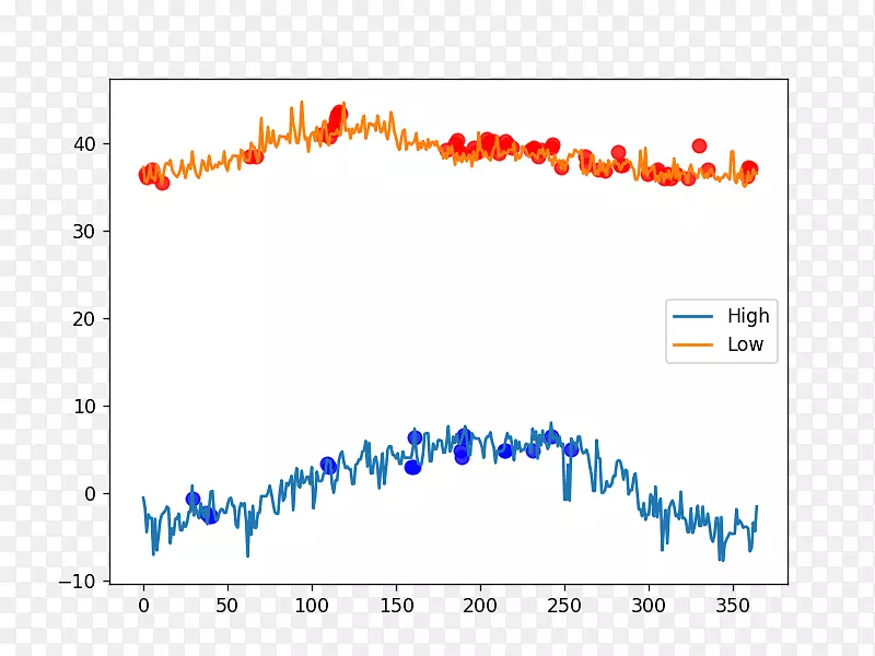 numpy�������ݽṹpython matplotlib������-������