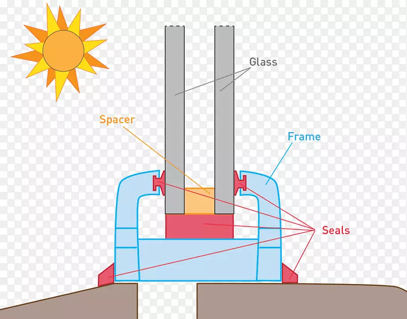 ������ͼ��������.��������-������