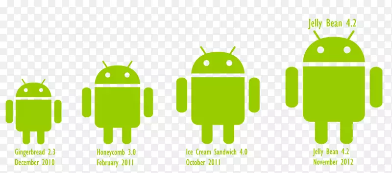 Android�ƶ��绰�ƶ�Ӧ�ó��򿪷��ֳ��豸-android-������
