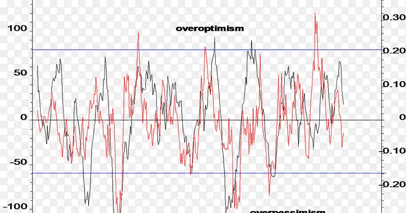 �ߵ�ǶԳƼ���-����³��14-������