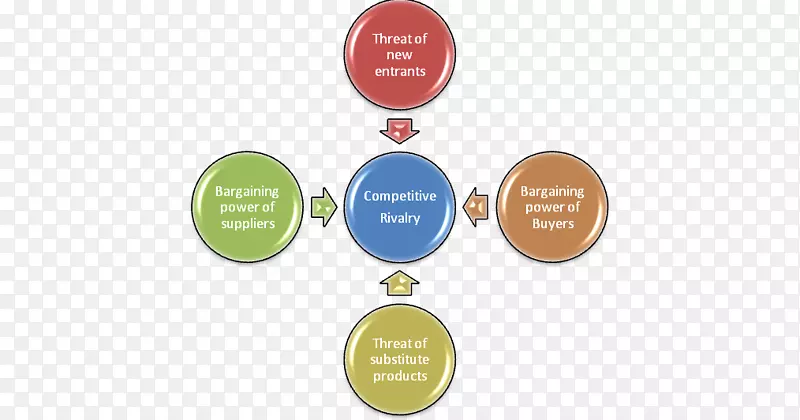 ά�Ƚ�ģ��ʵ�����ݲֿ���˹���������-������