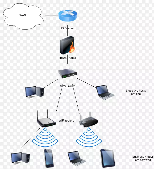 ����·��������������ͥ�������ǽ·�ɲ�ѯ-������