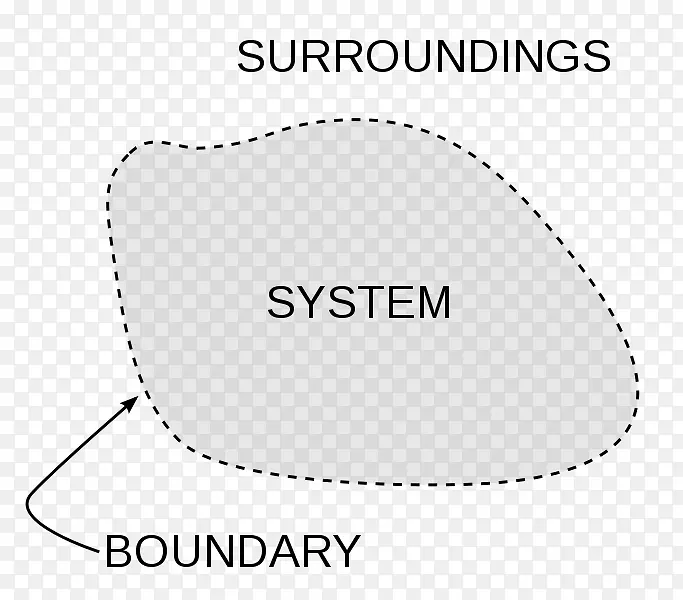 ��������ѧϵͳ����ѧ���ϵͳ�߽�-������