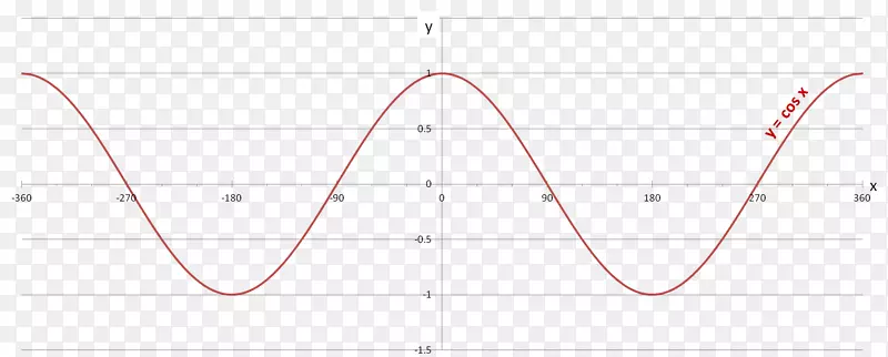 ֱ��Բ��������Բ��-������