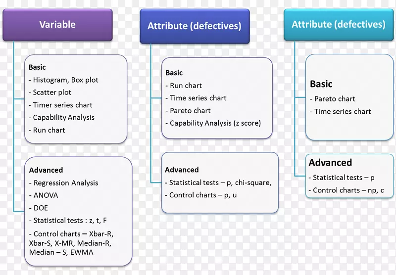 ��֯�ṹͼ���������ѷ�-������