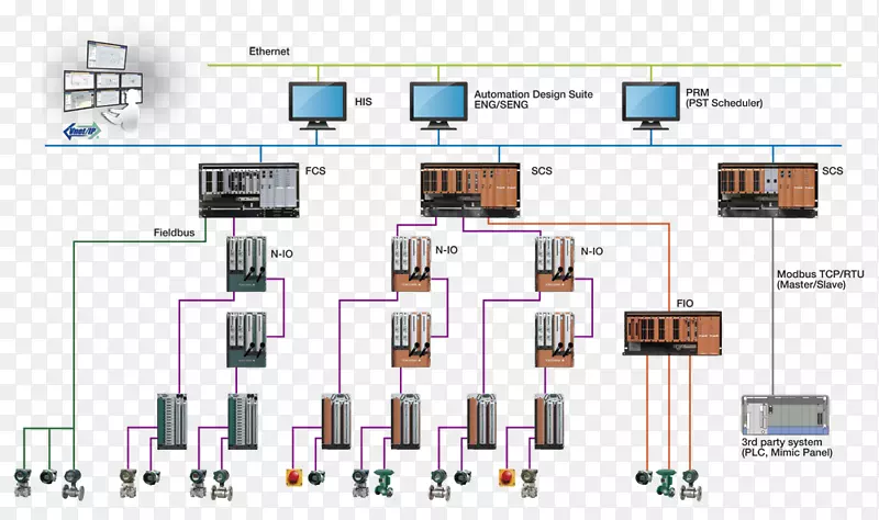 ��ӵ�����ҵ��ȫϵͳ��ɢ����ϵͳ.������·-������