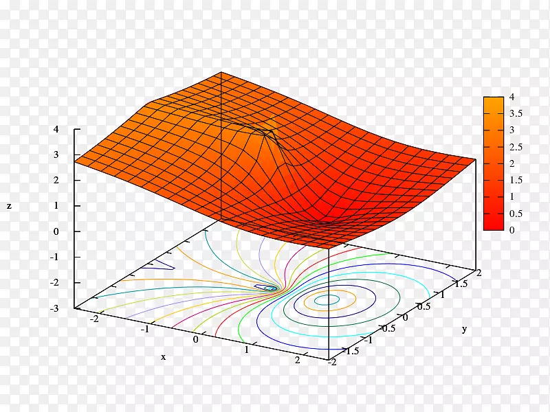 ��Ȼ������ѧ����-������