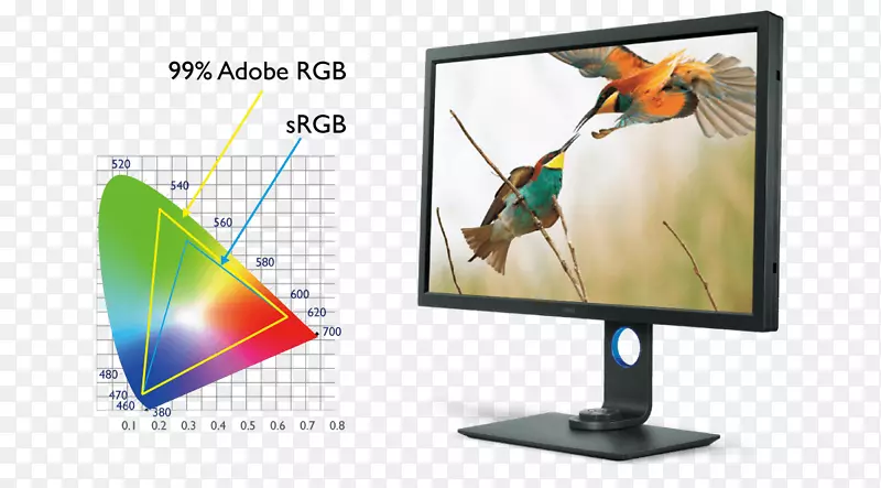 ������ʾ����709 adobe rgb��ɫ�ռ�4k�ֱ���Һ����ʾ��Ӱ��-������