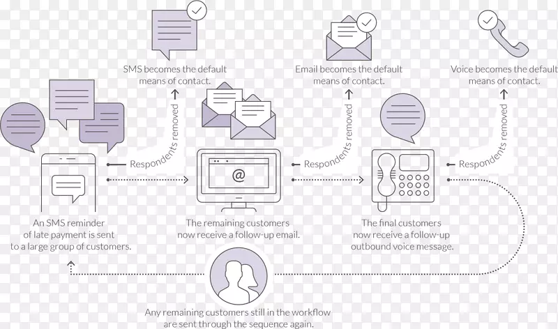 ������Ӫ����֯Ӫ�����-�ಿ��-������