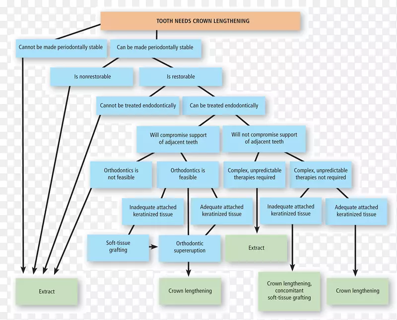 Ʒ����֯����-��ֲ��-������