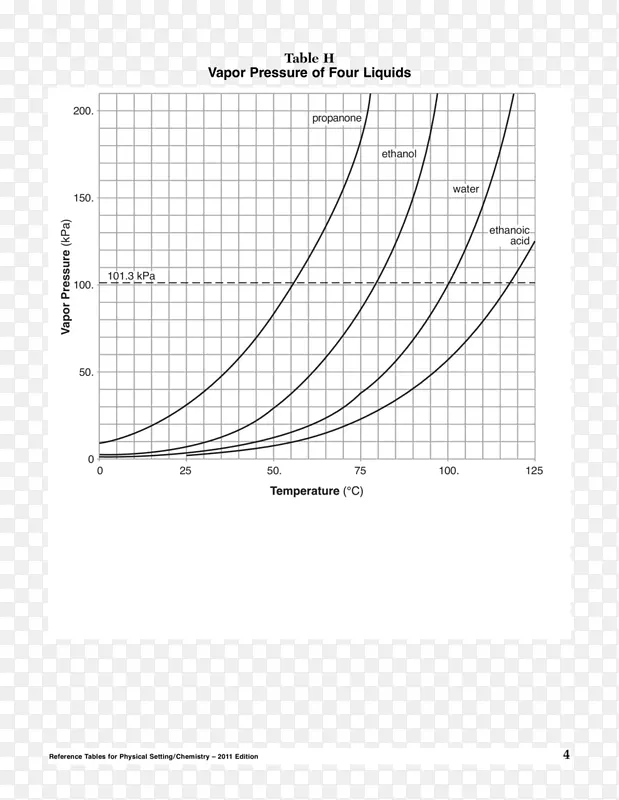 Ԫ�����ڱ�-��ѧ����ѹ��׼��-ˮ�±�-������