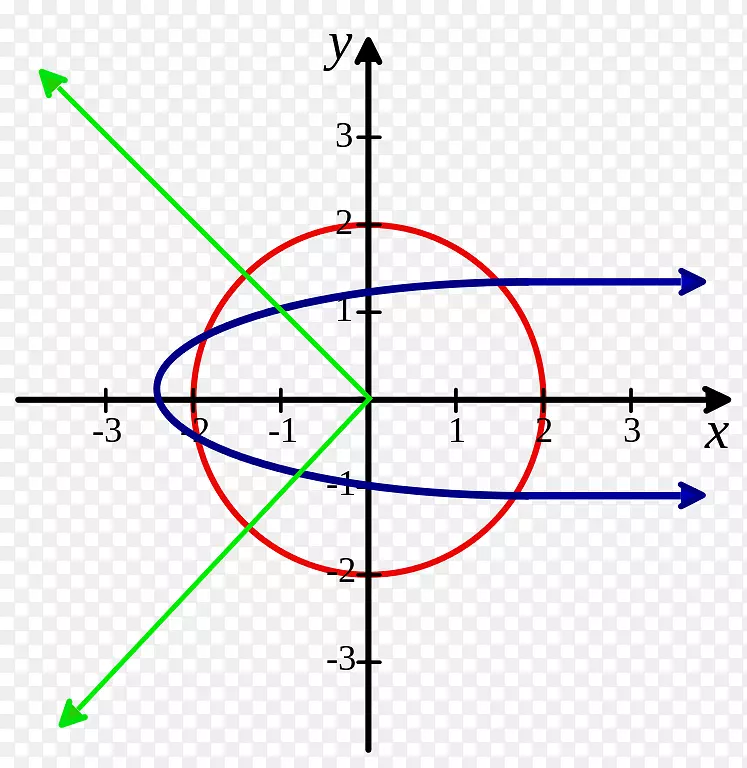 ԭ��Գ��ߵѿ�������ϵԲ�Գ�-������