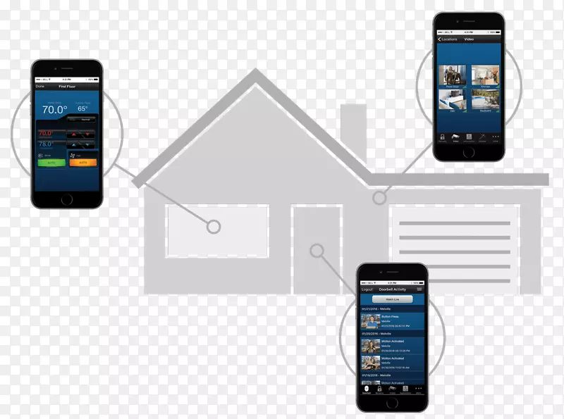 �ƶ��绰pngͨ���豸�ֳ��豸�����ֻ����ܵ绰��ȫ����-������