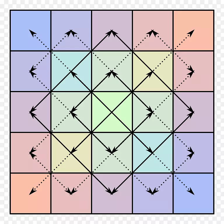 ˫�Գƾ����ִ��Գƴ�����-������