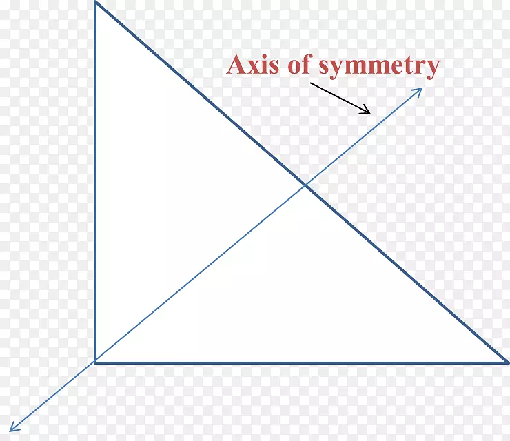 �����ζԳ���Բ��Գ�-������