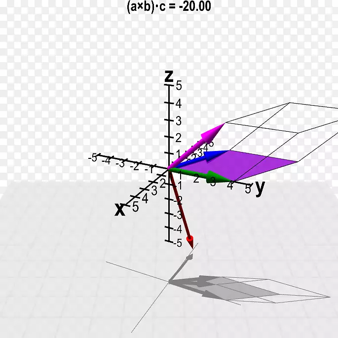 ֱ�������ε�-ά��PNGͼ-������