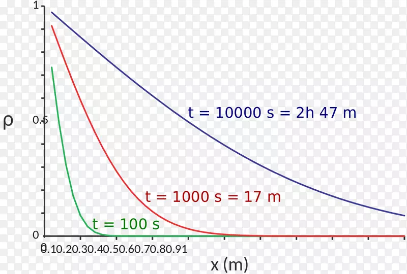 �����������ͼ-��ɢ-������