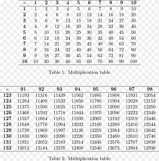 �˷�����ѧ���б�-������