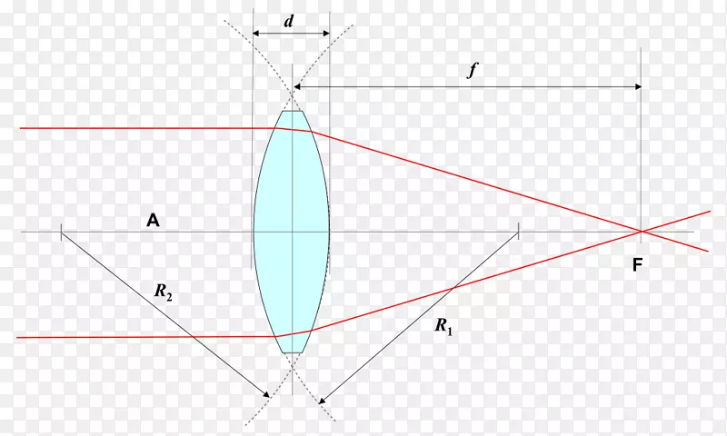 ��������Բ����-������