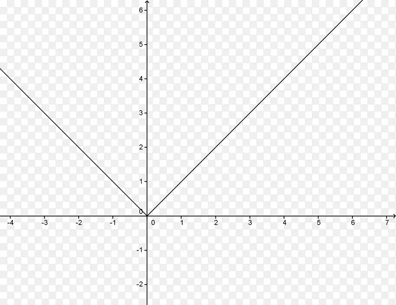 �������̵���������ͼ��ѧ�Գ���-������