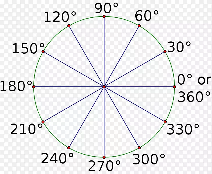 ��ֱ�ǻ��ȵ�λԲ-������-������