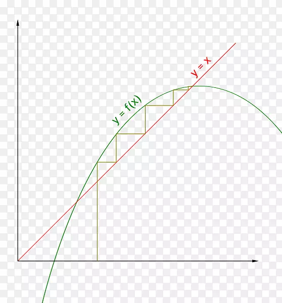 ֱ��Բ�����ε�����-������