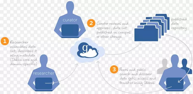 ȫ����֯���ݷ��������ռ�����.���������-������