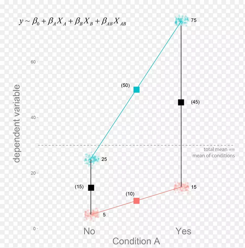 ������Բ-��ѧ����ЧӦ-������