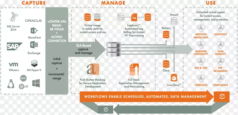 �������⻯Actifio���ݹ���microsoft sql server-Computer-������