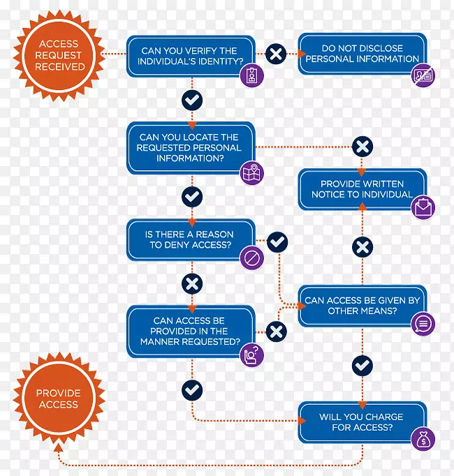 �Ĵ�������ϢרԱ�칫�Ҹ���������Ϣ��֯�칫��-������Ϣ���-������