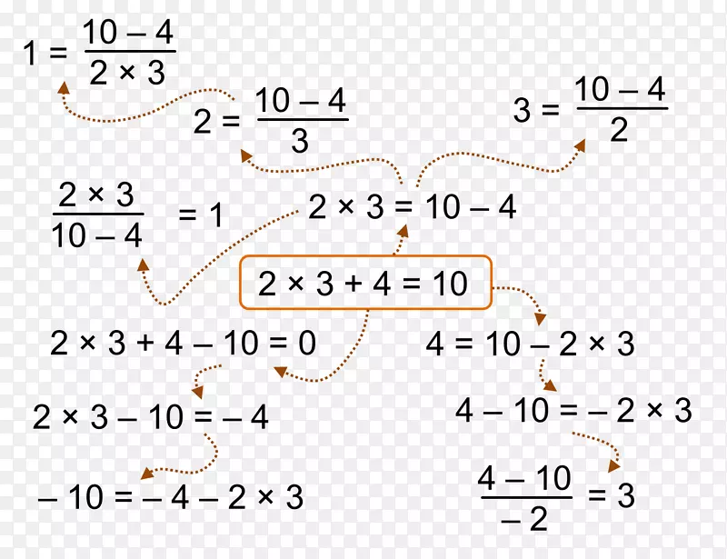 ��ʽ��ѧ��������-������