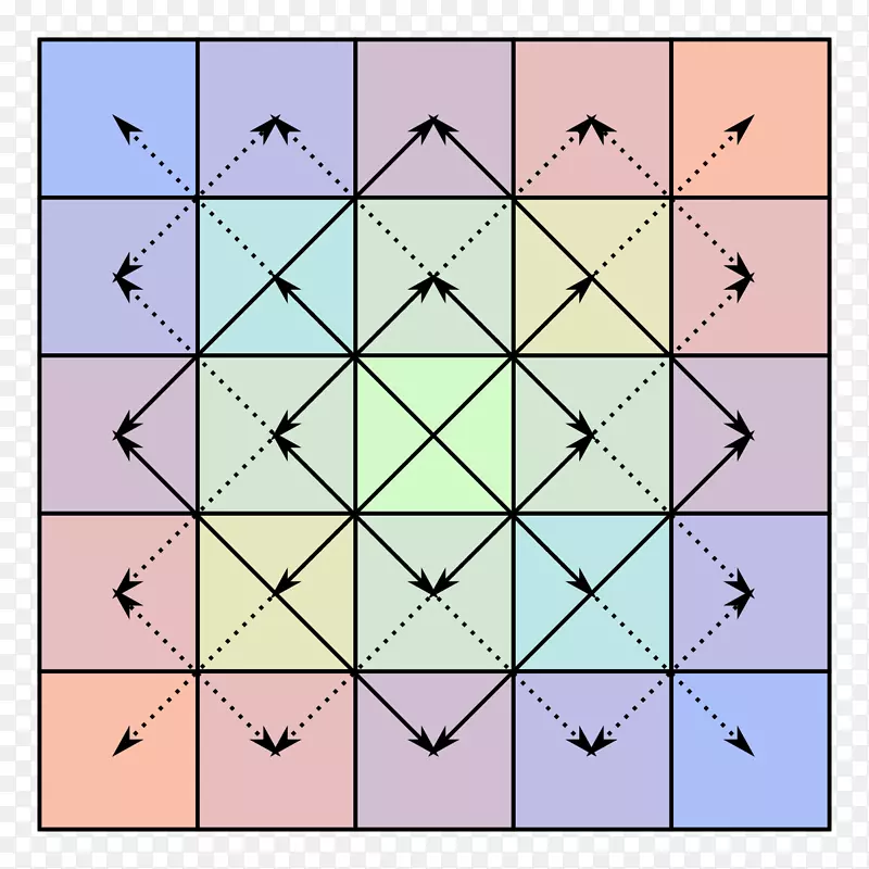 �Գ�˫�Գƾ������ĶԳƾ���-������