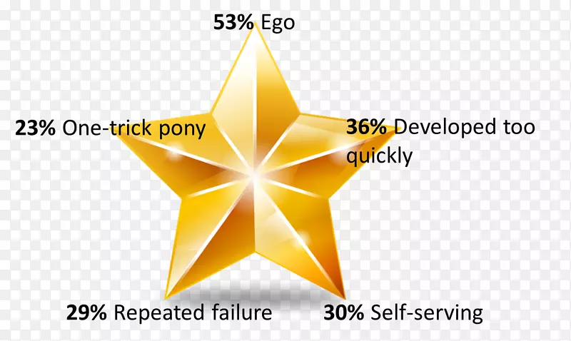 ����ͼ�����Ƕ���-����-������