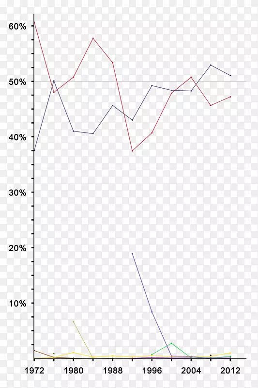 ֱ�������ε���-������