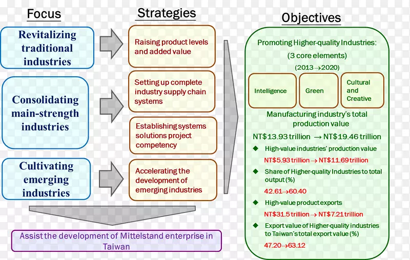 ֽͼͨѶ����������-������