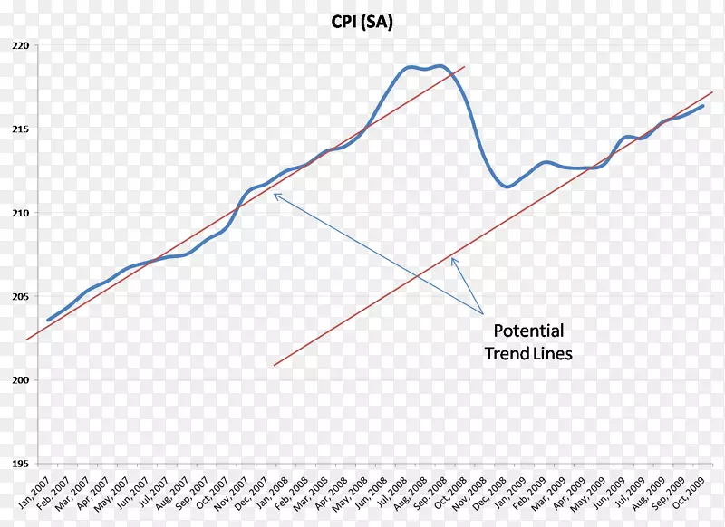 ֱ�ߵ����-������