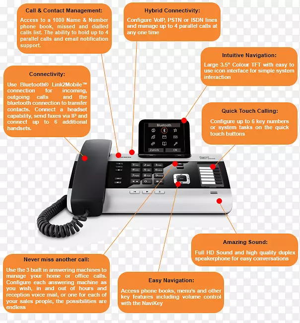 �绰��ͥ������绰ǧ��ͨ��VoIP�绰������ǿ����ͨ�Ÿ���ƻ���绰ͼ��-������