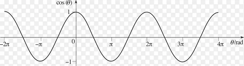 ��ѧԲ-����ѧ/δ��-������