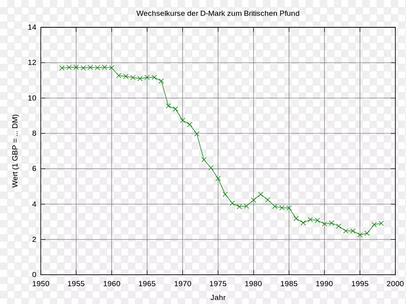 Kaggle Capitola��̲���ݷ���ͼ-dm-������