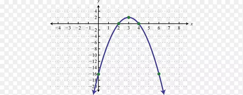 ֱ�������ε���η���-������