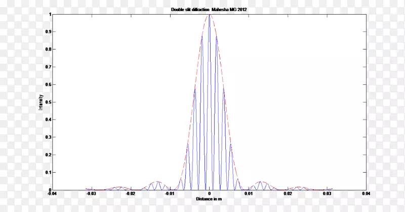 ��������ζԳƸ���-������