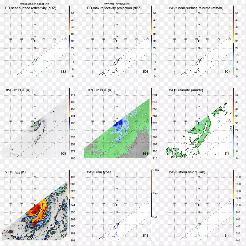 ֱ�ߵ�������б��-������