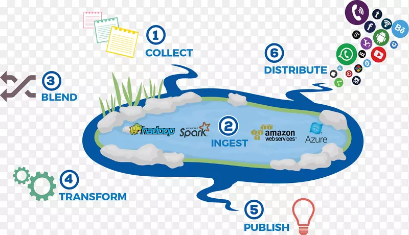 ���ݺ������ݿ����.edw-������