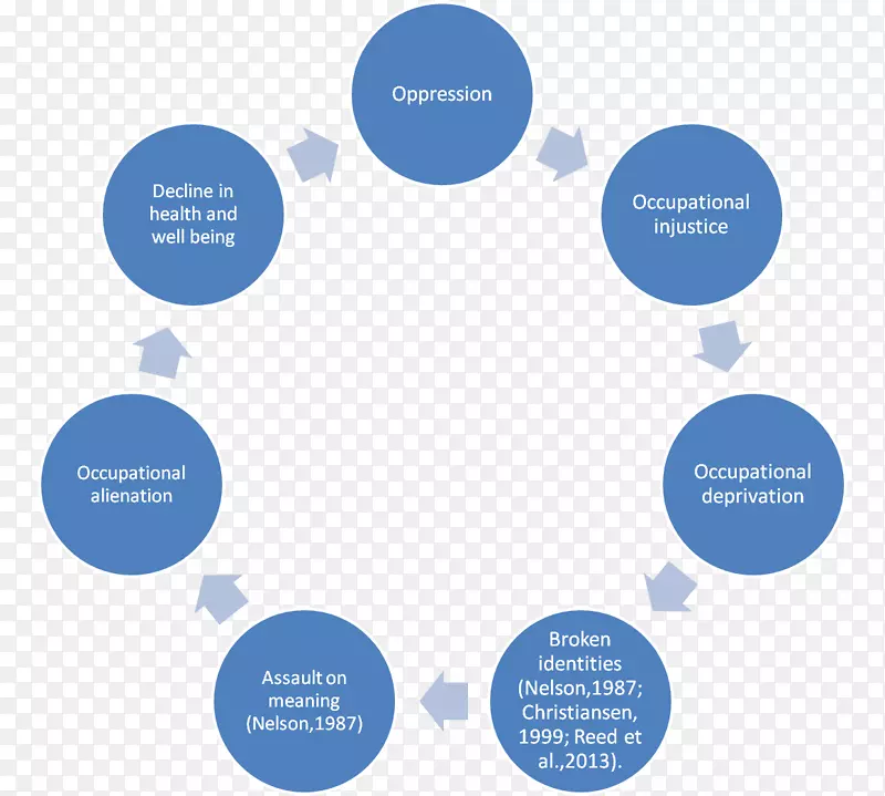 �����������ݹ�����������Ӫ������˼��-������