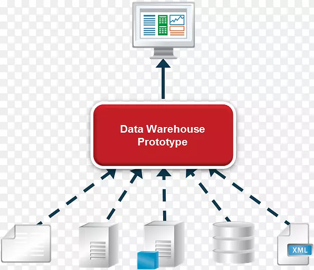 ���ݲֿ��������⻯ҵ�񱨸����ݴ洢����-������