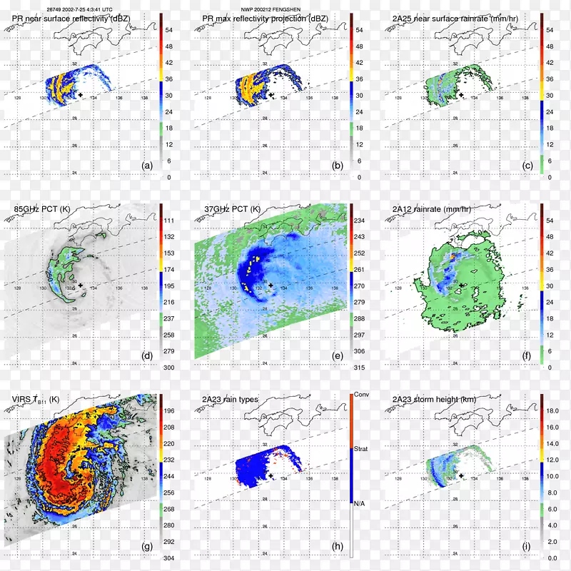 �ߵ�������-������