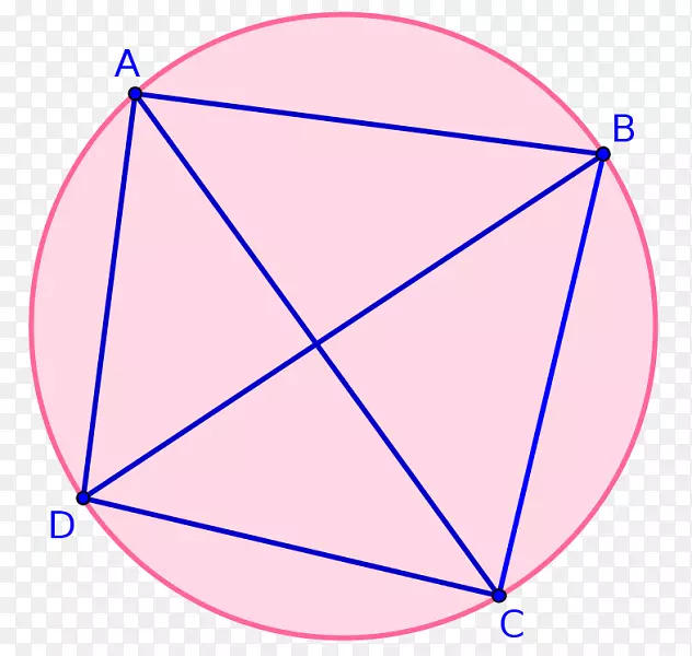 ������Բ�ߵ��ı���-������