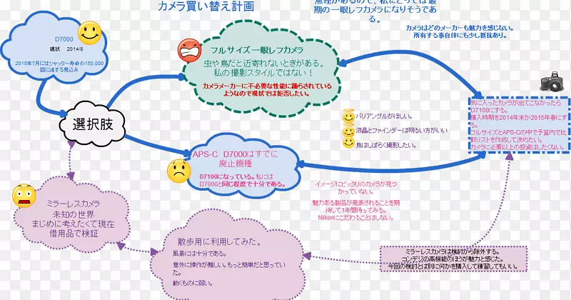 ͼ���߲�������-�˺�-������