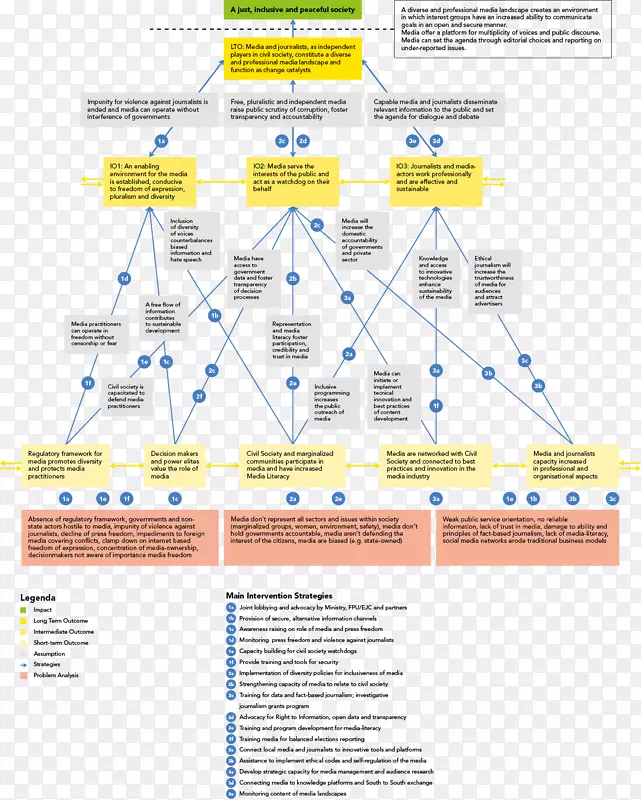 ֱ�ߵ����-������