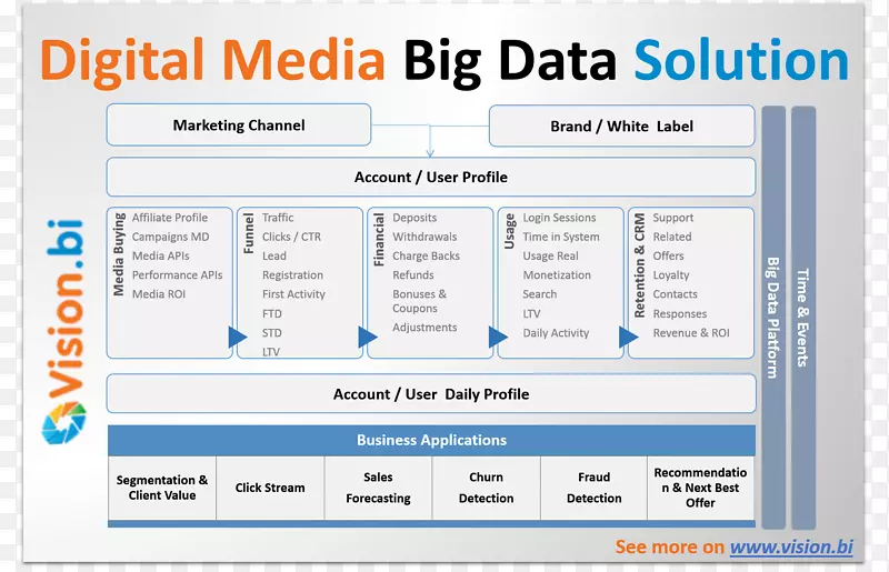 ����ս���������ݴ����ݼ��������.��-������